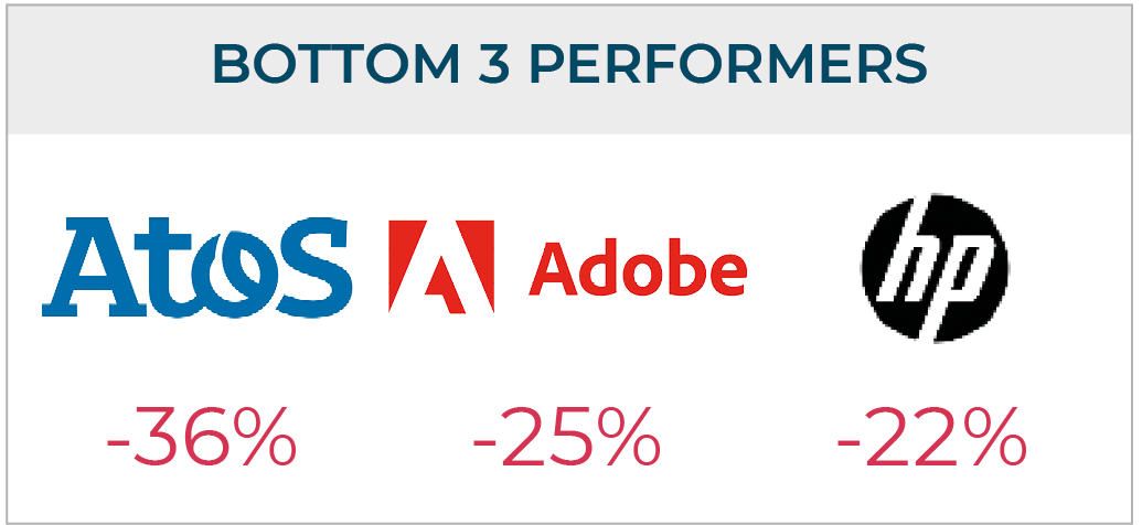 BOTTOM 3 PERFORMERS
