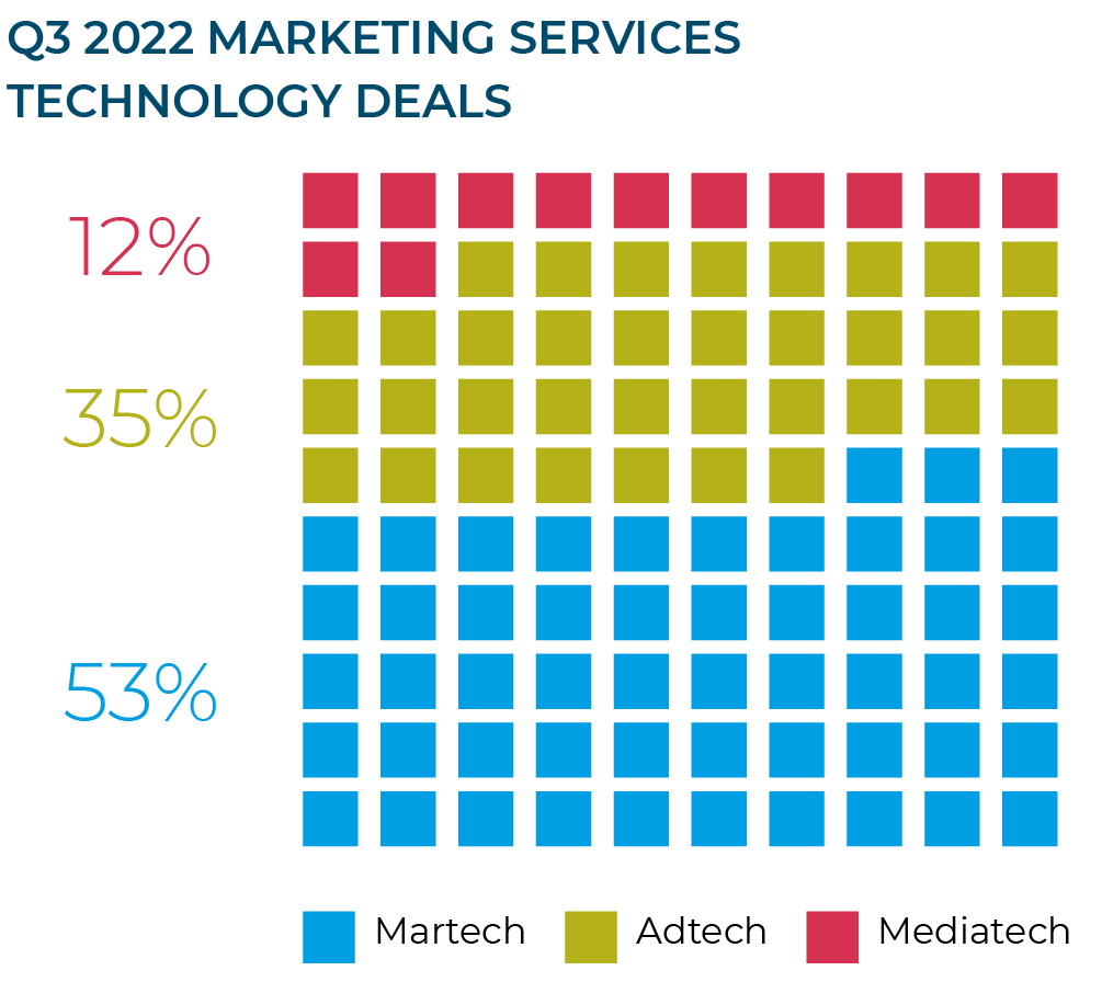 Moore-Kingston-Smith-Media-Marketing-Report-Q3-2022-Graphs9