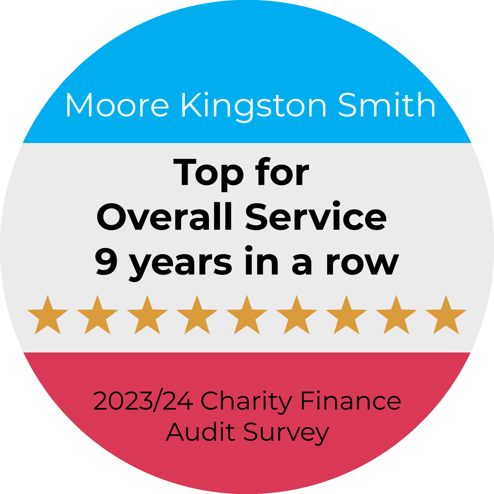 Top for Overall Service for charity finance services